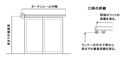 カーテンのサイズ